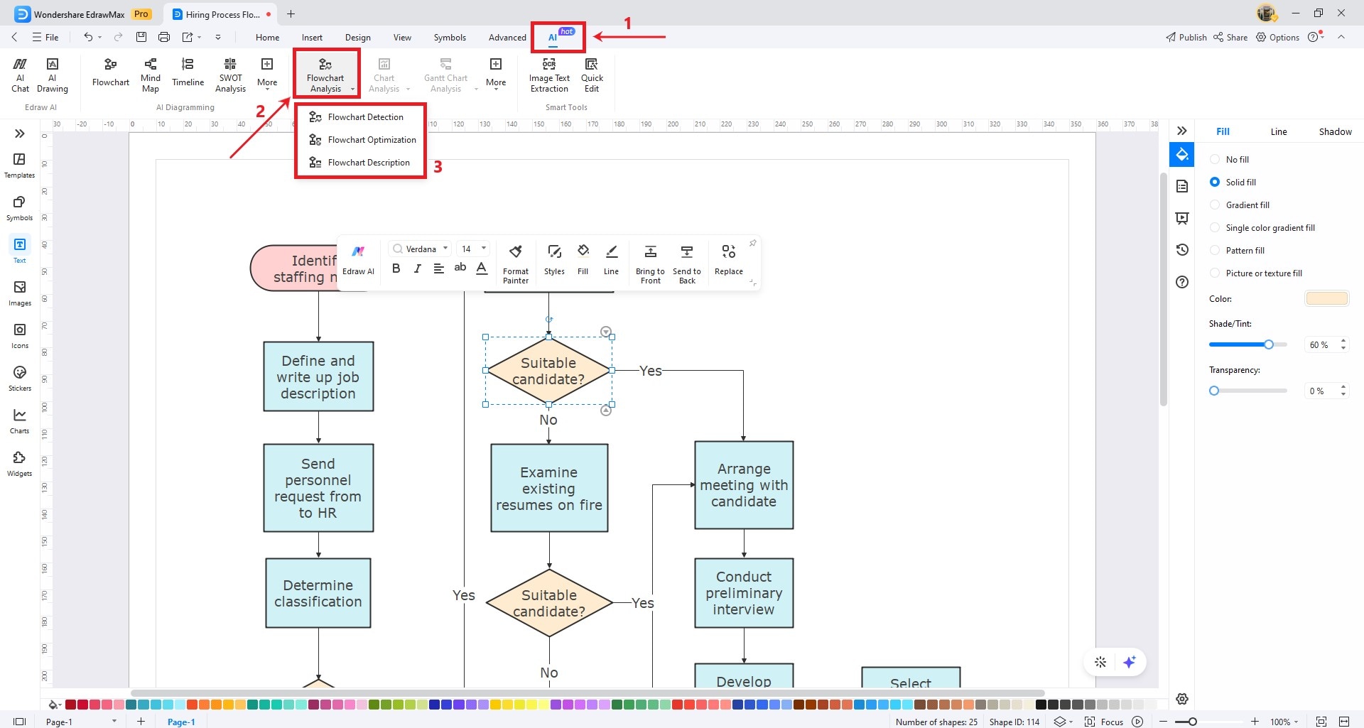 flowchart analysis 01