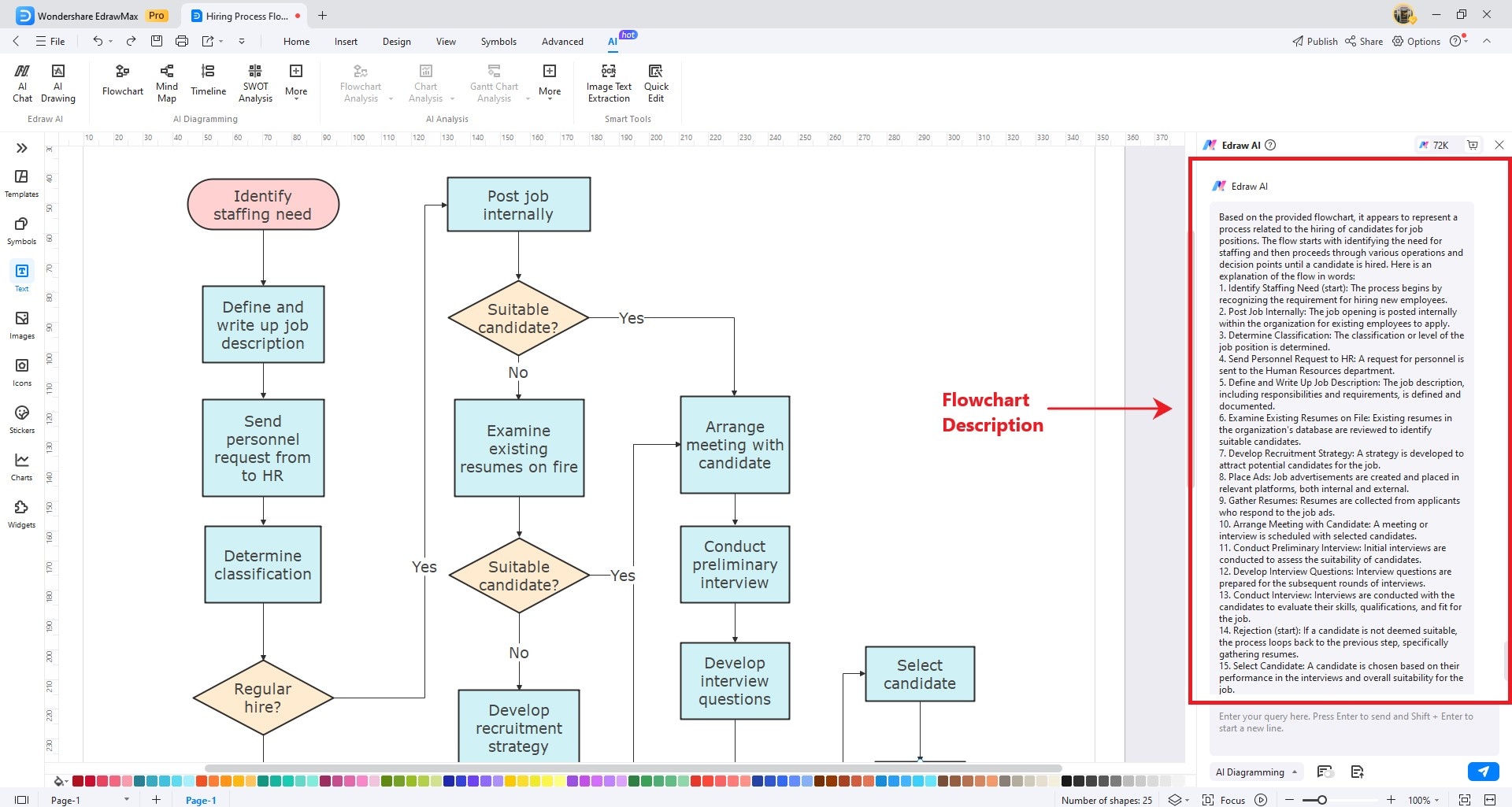 flowchart description