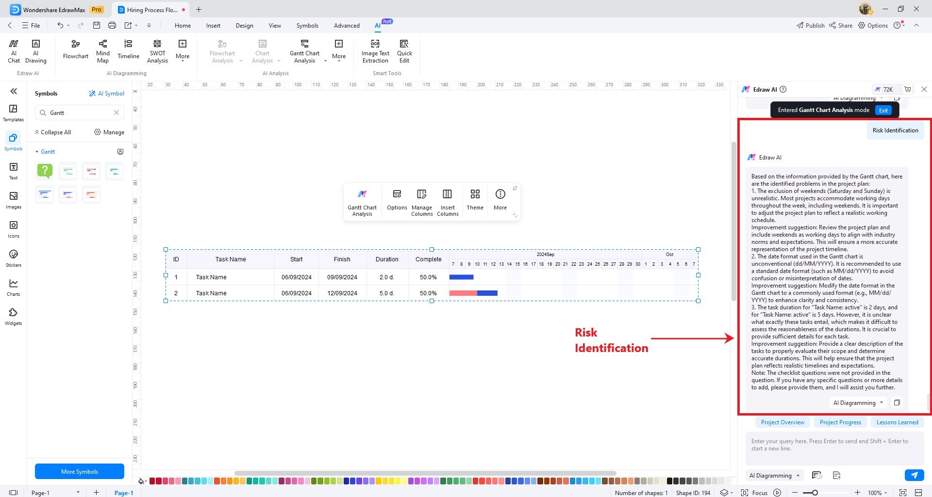 gantt chart analysis risk identification