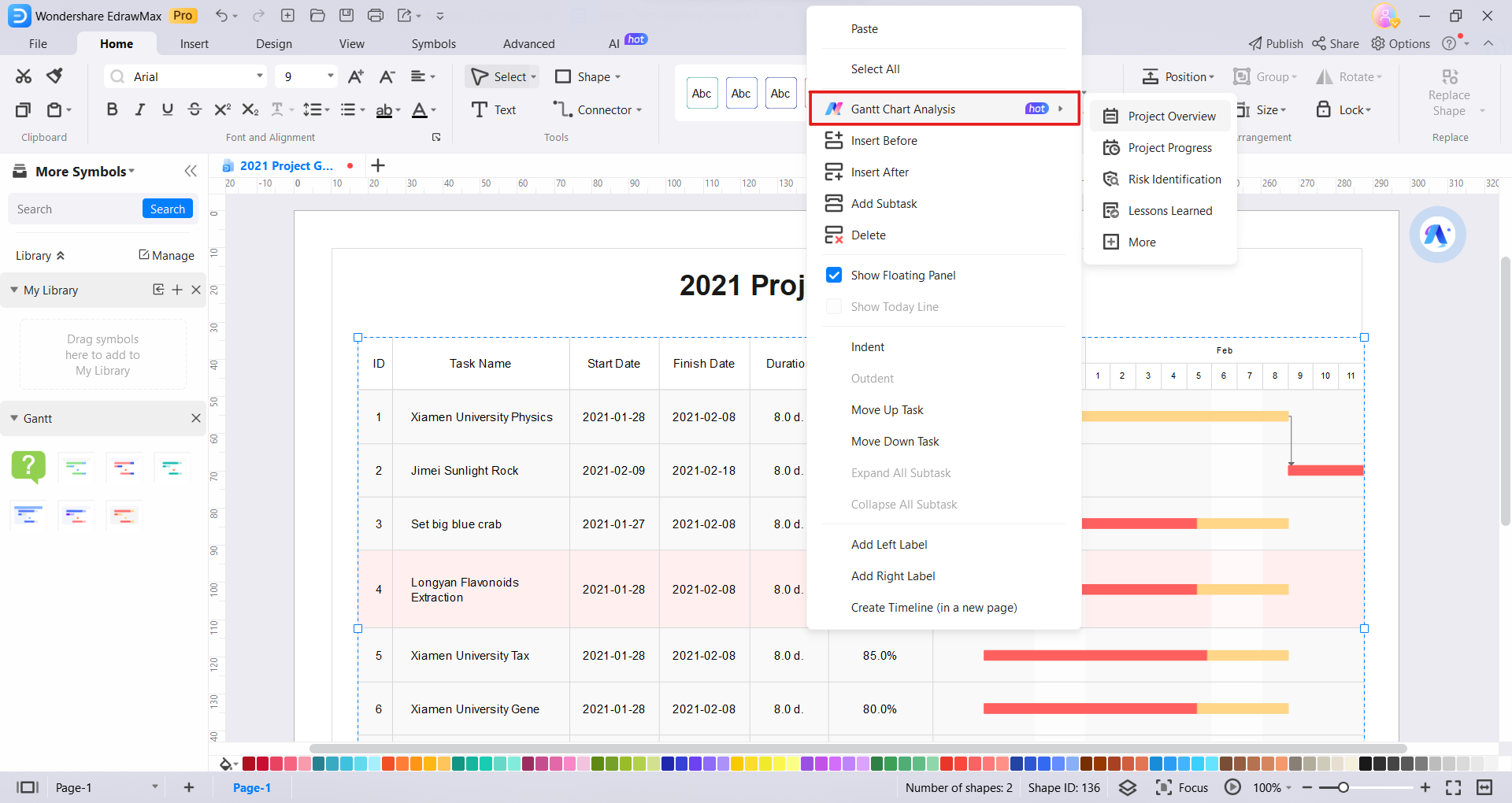 gantt chart analysis 01