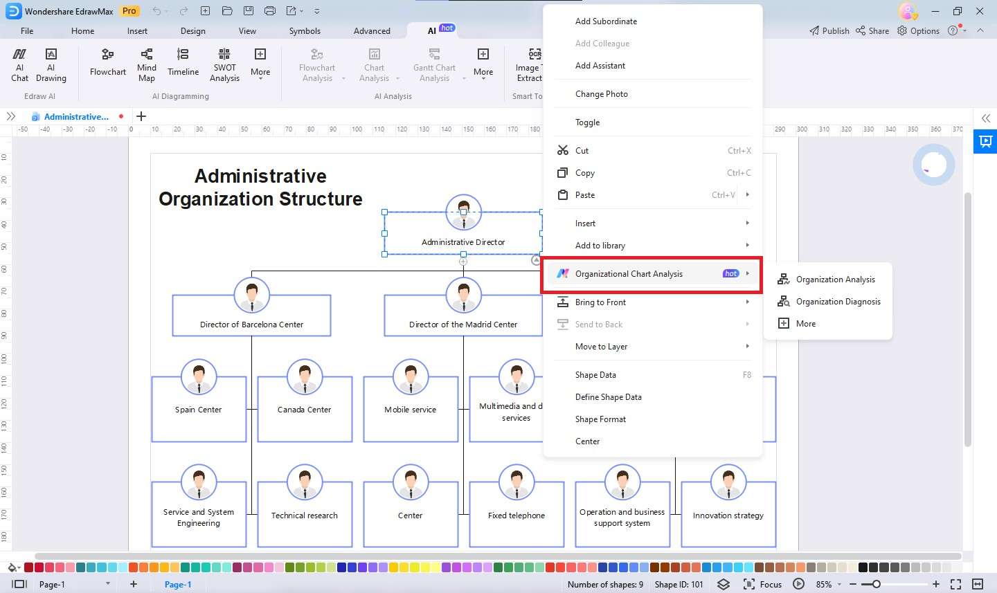 organizational chart analysis 02