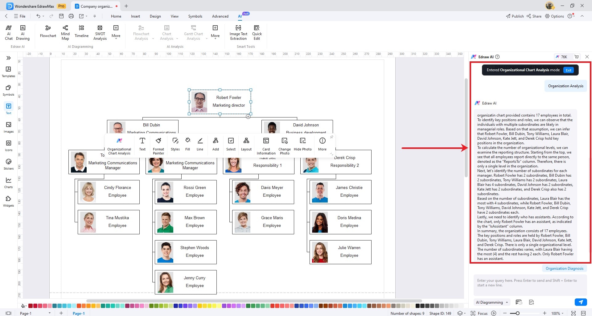 organizational analysis