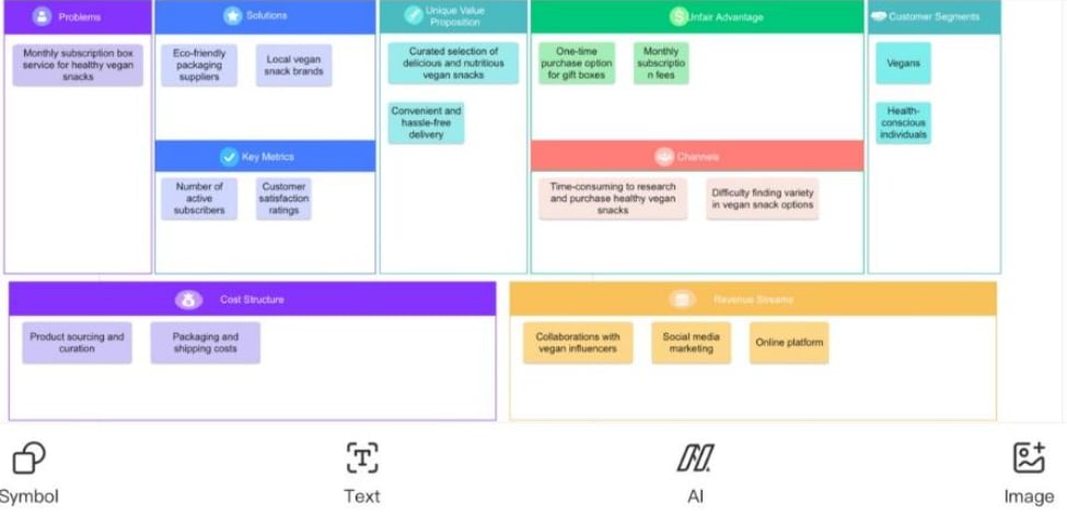 edrawai lean canvas diagram