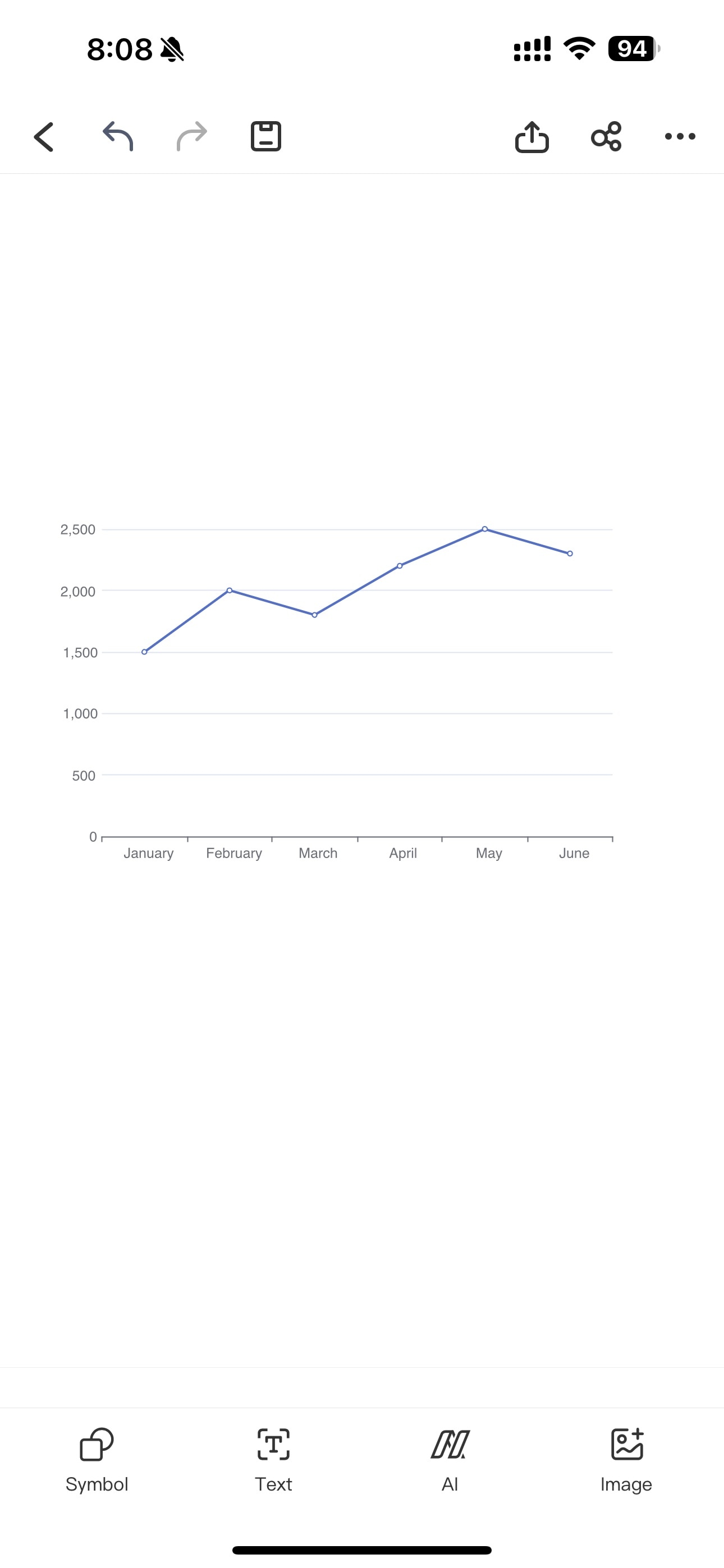generated line chart result