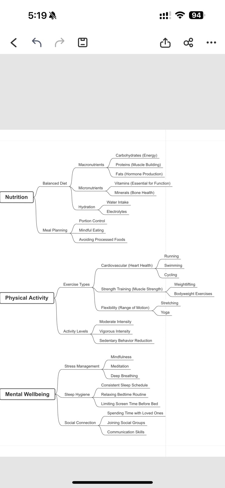 edrawai mind map result screen