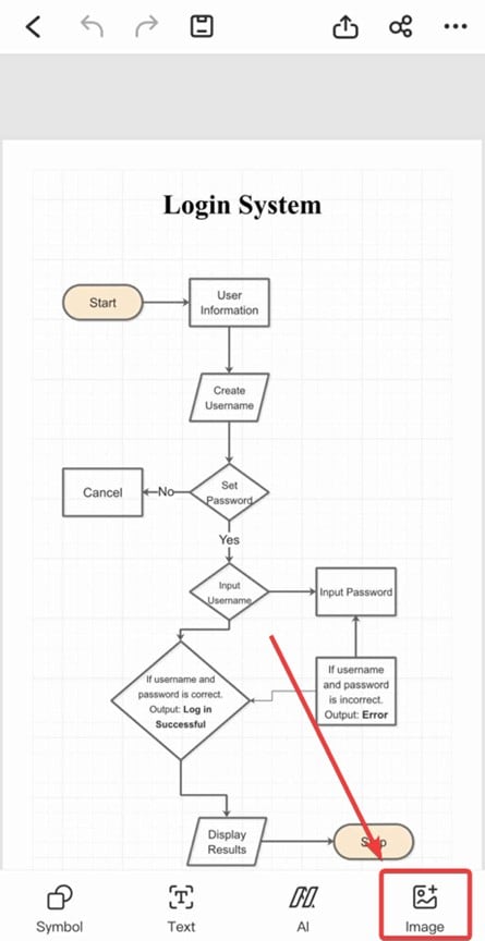 image access