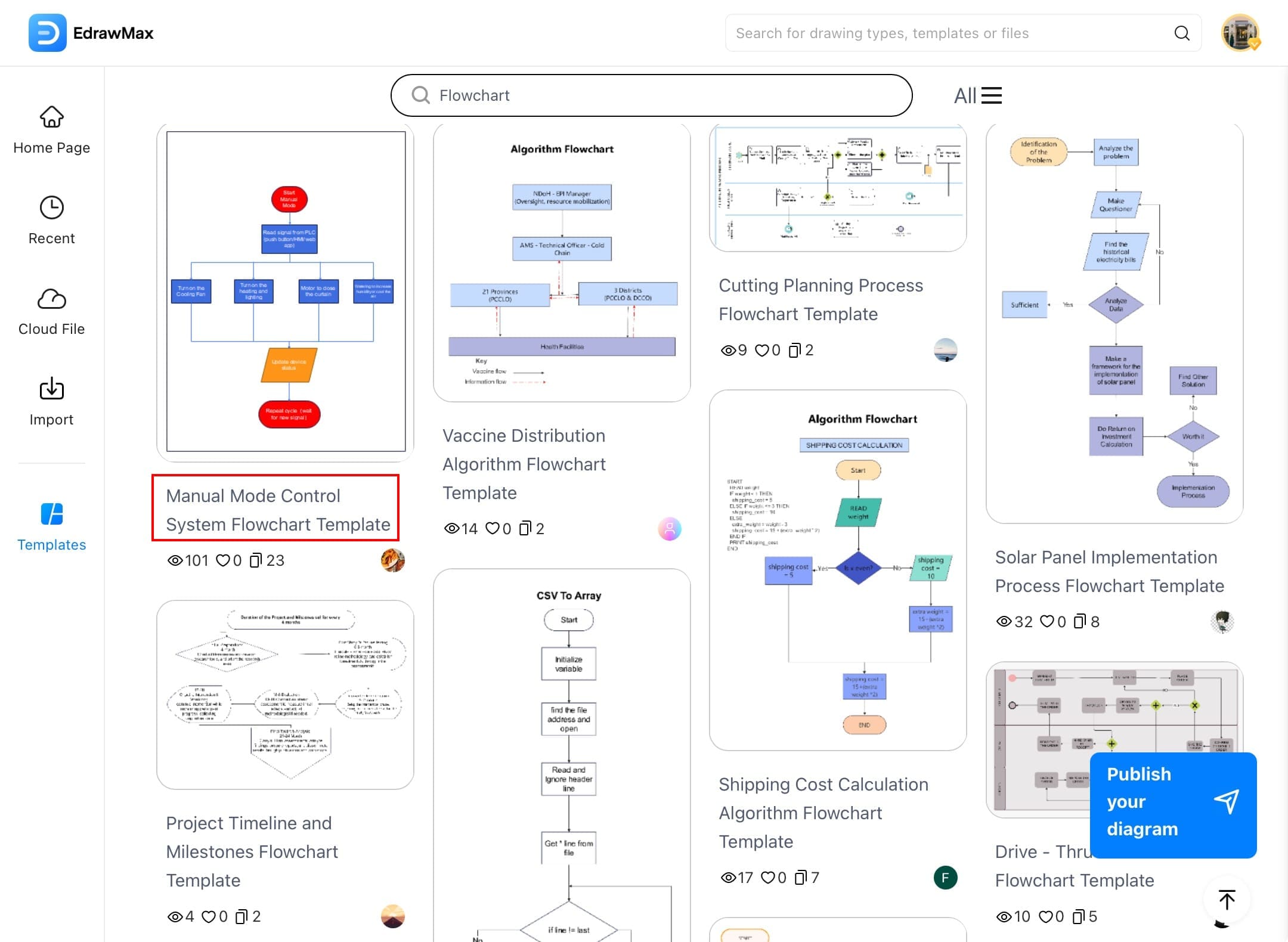 edrawmax templates community