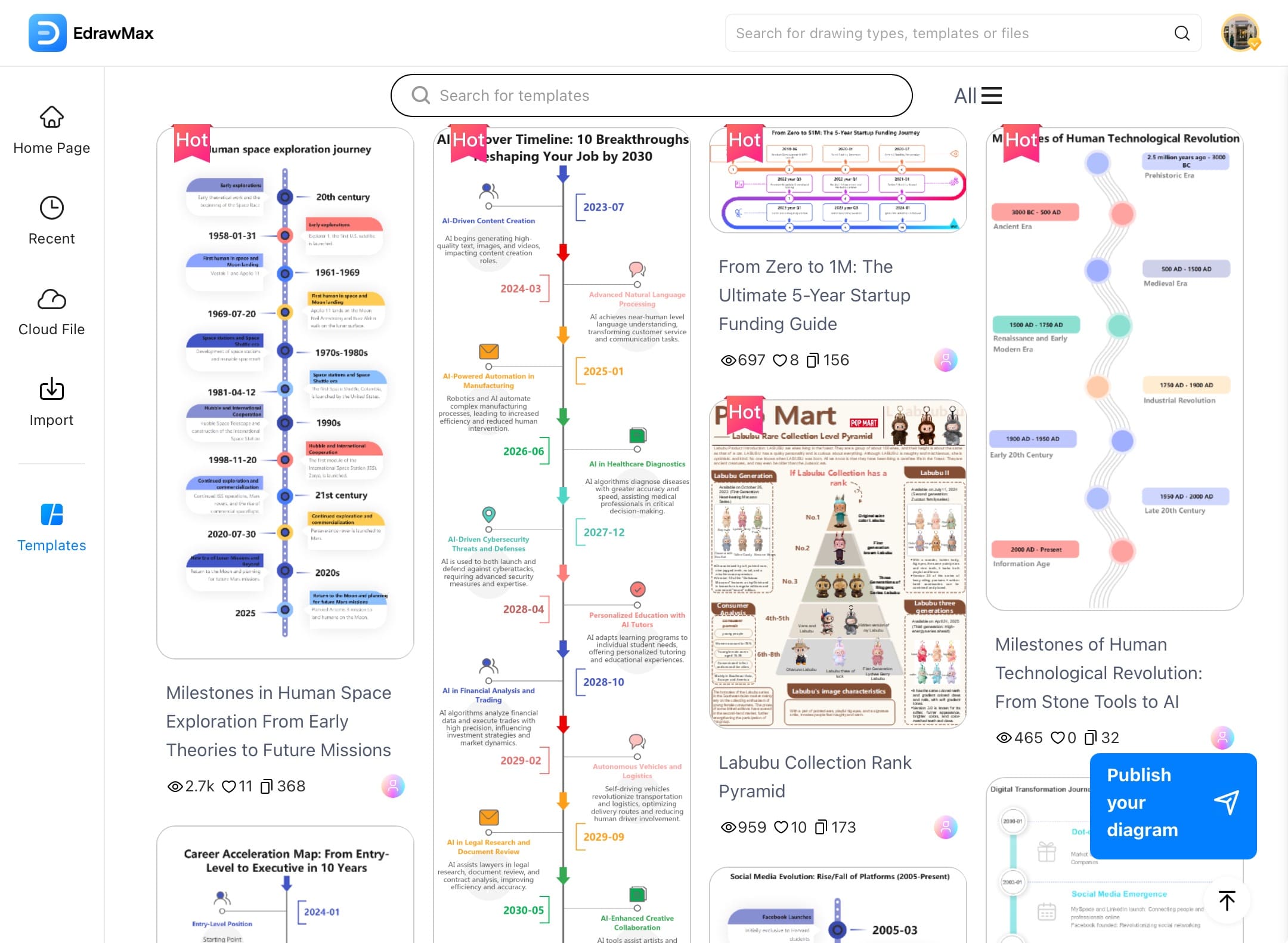 edrawmax pre-designed templates