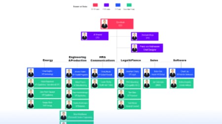 Tesla org chart