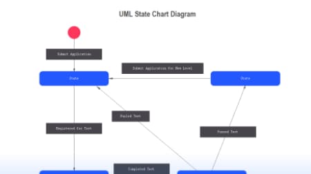 State diagram