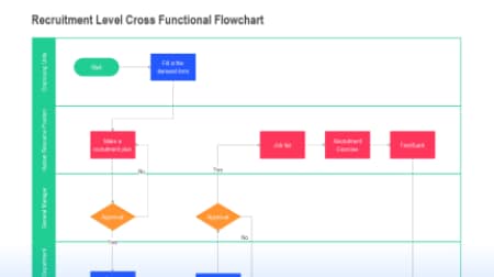 Swinlane diagram