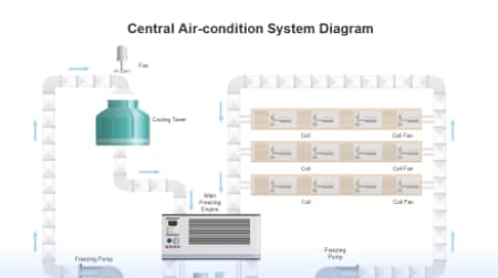 Air Conditioning Process P&ID
