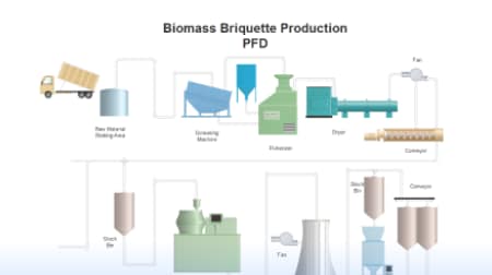 Biomass Briquette Production P&ID