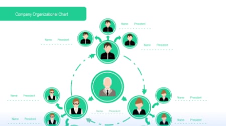 Circular org chart