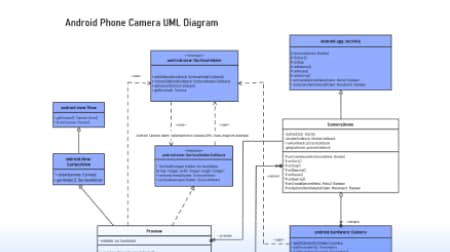 Class diagram