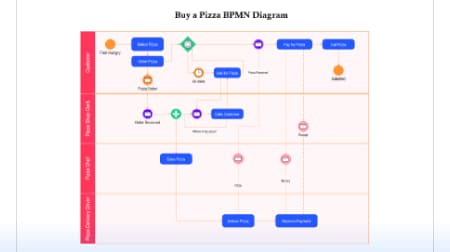 bpmn