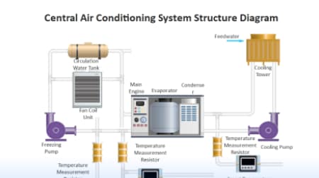 Engineering P&ID Diagram