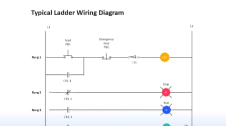 Ladder diagram