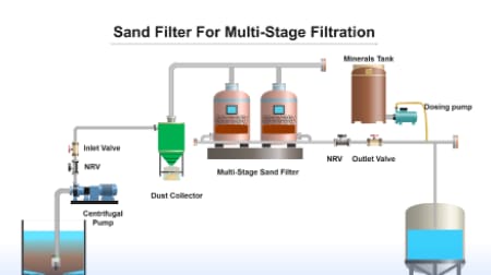 Sand Filter P&ID