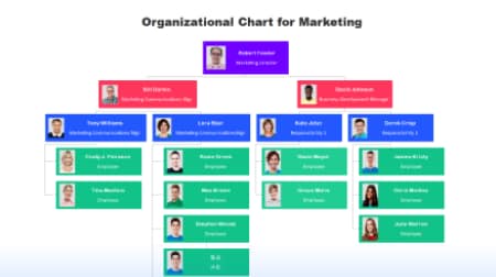 Marketing org chart