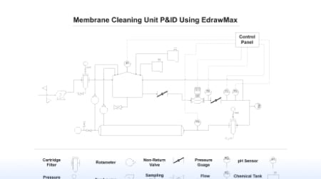 Membrane Cleaning Unit P&ID
