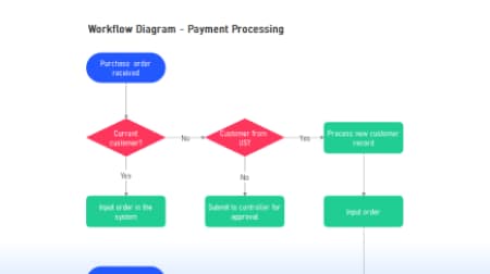 Workflow diagram