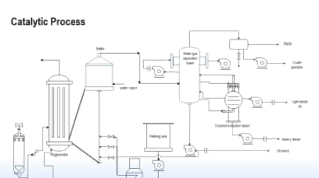 Process Flow Diagram