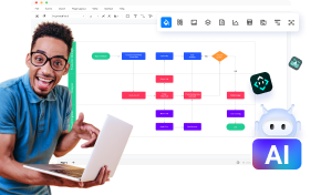 how to make methodology flow chart