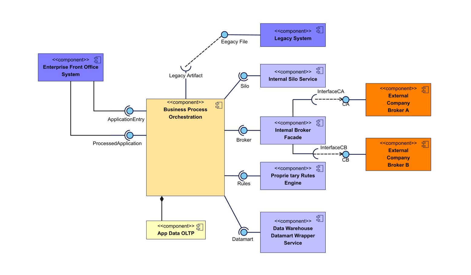 diagram show