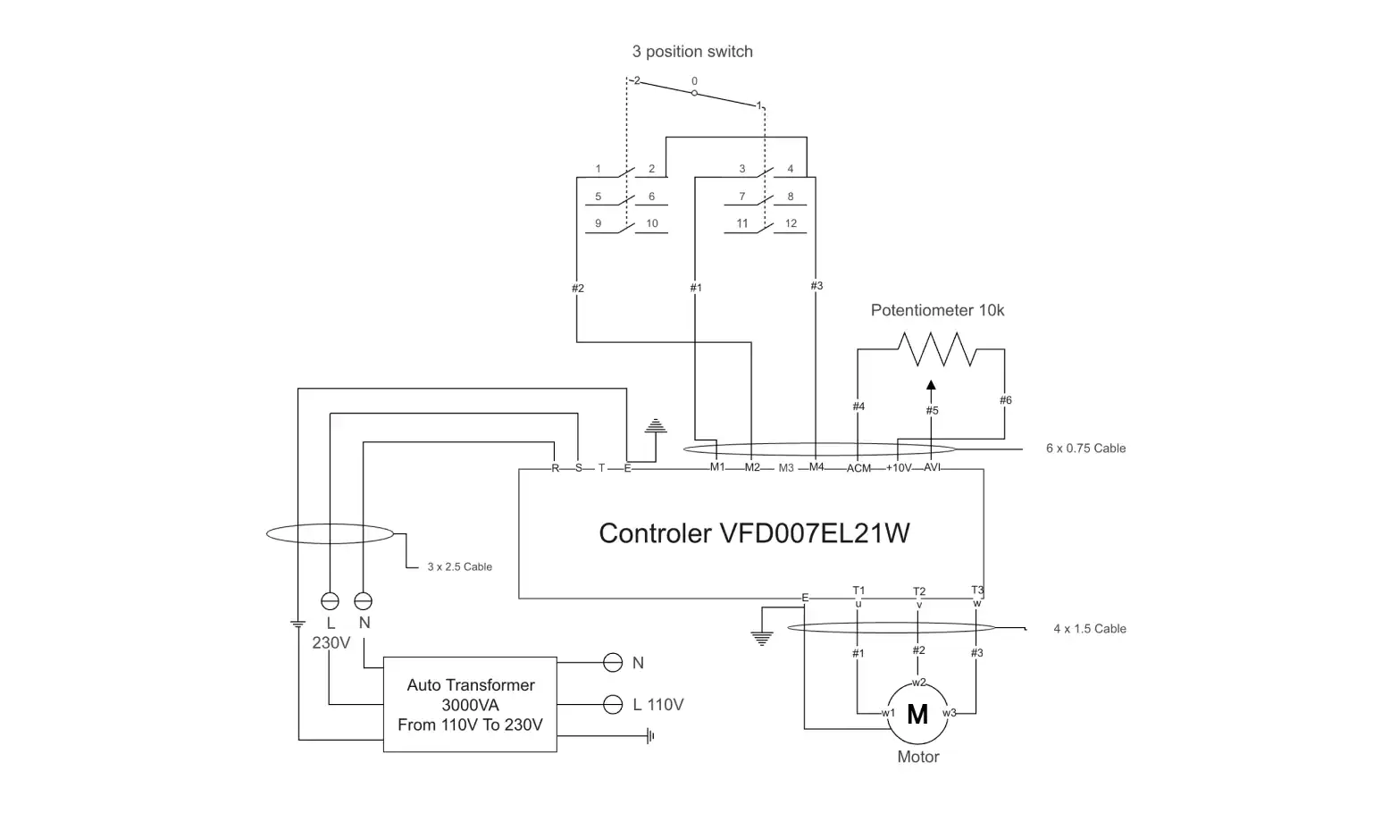 diagram show