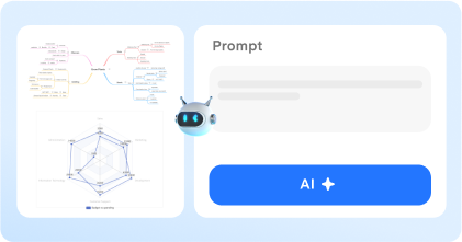 AI-generated Mind Map
