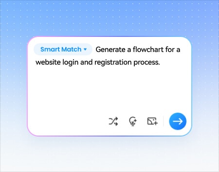 Step 2 - Generate: Smart Match to generate diagram