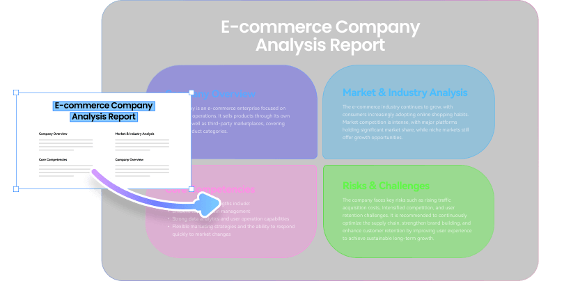 Turn PRDs into flowcharts instantly