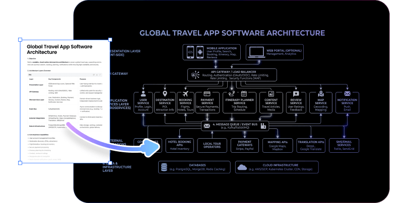 Turn PRDs into flowcharts instantly