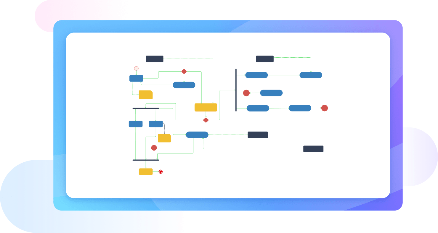 diagramas de actividades