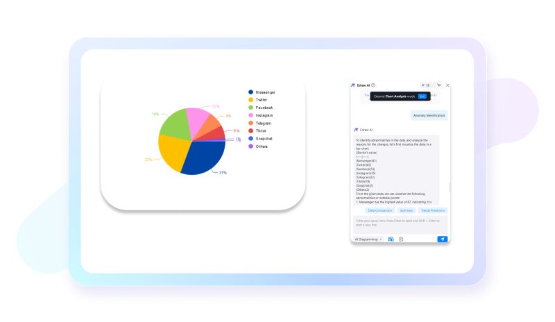 análisis de gráficos con IA de EdrawMax