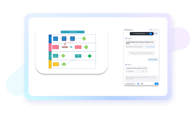 generador de gráficos con IA de EdrawMax