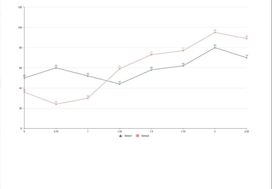 Ejemplo gráficos 6