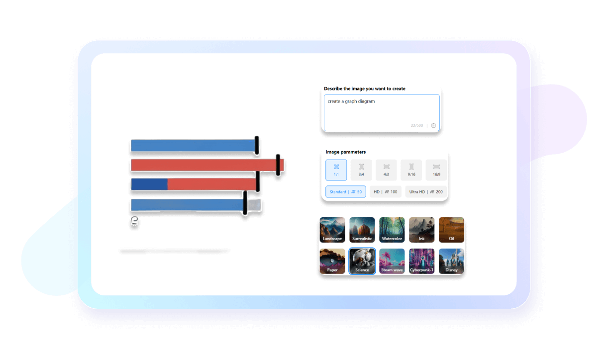 Generador de gráficos con ia de edrawmax