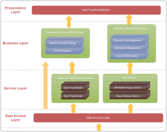 Free Online Architecture Diagram Maker