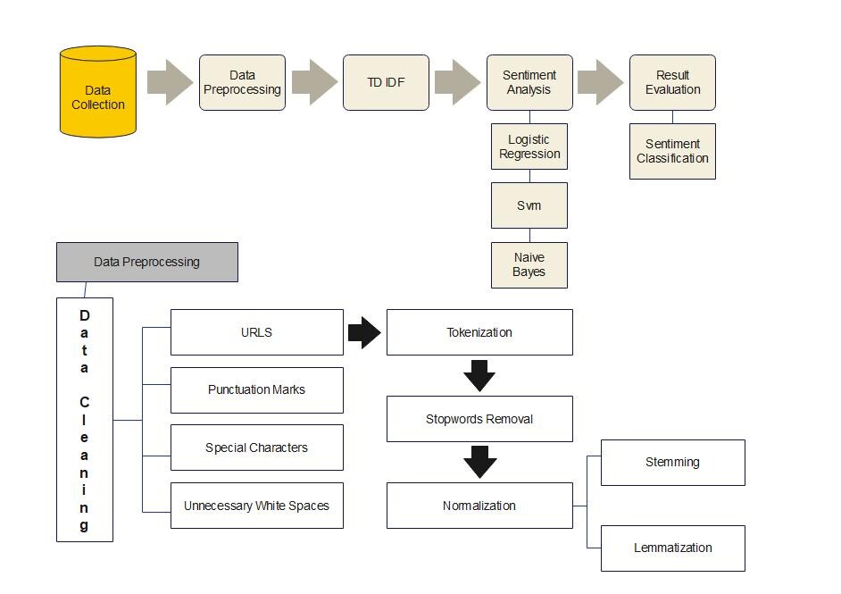 Free Online Architecture Diagram Maker