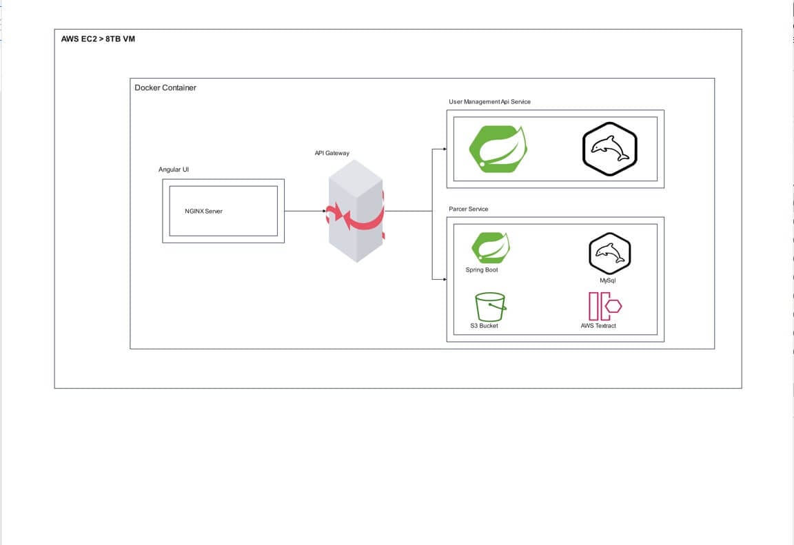 Arquitectura de aplicaciones de AWS