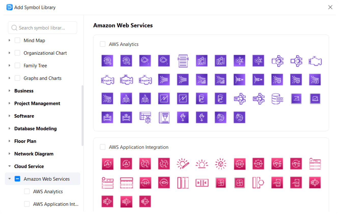 herramientas de personalización para AWS