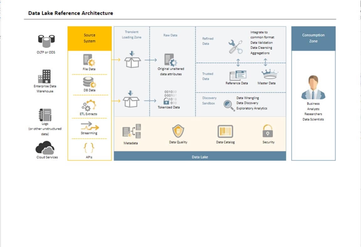 ejemplo diagramas de Azure 6