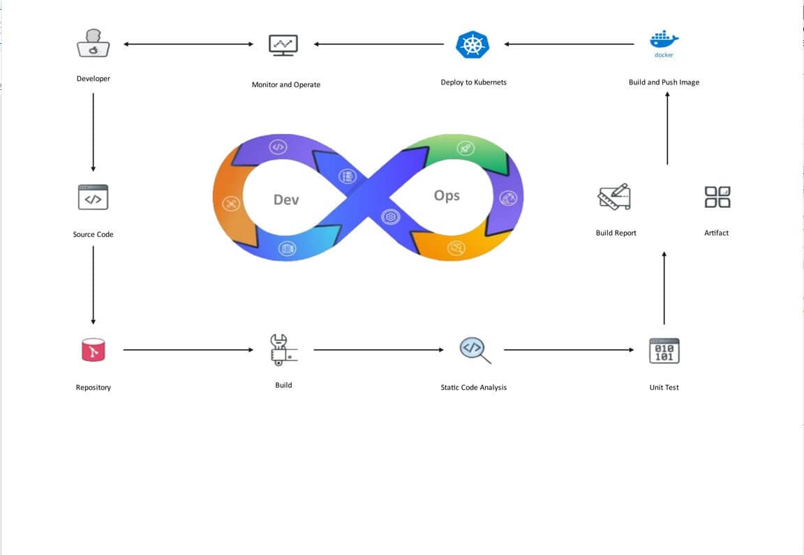 ejemplo diagramas de Azure 8