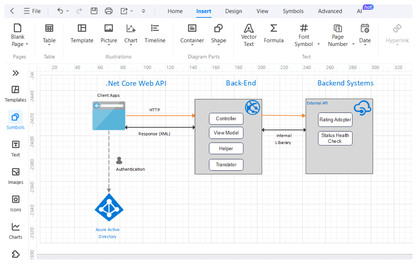 personalización de diagramas de Azure