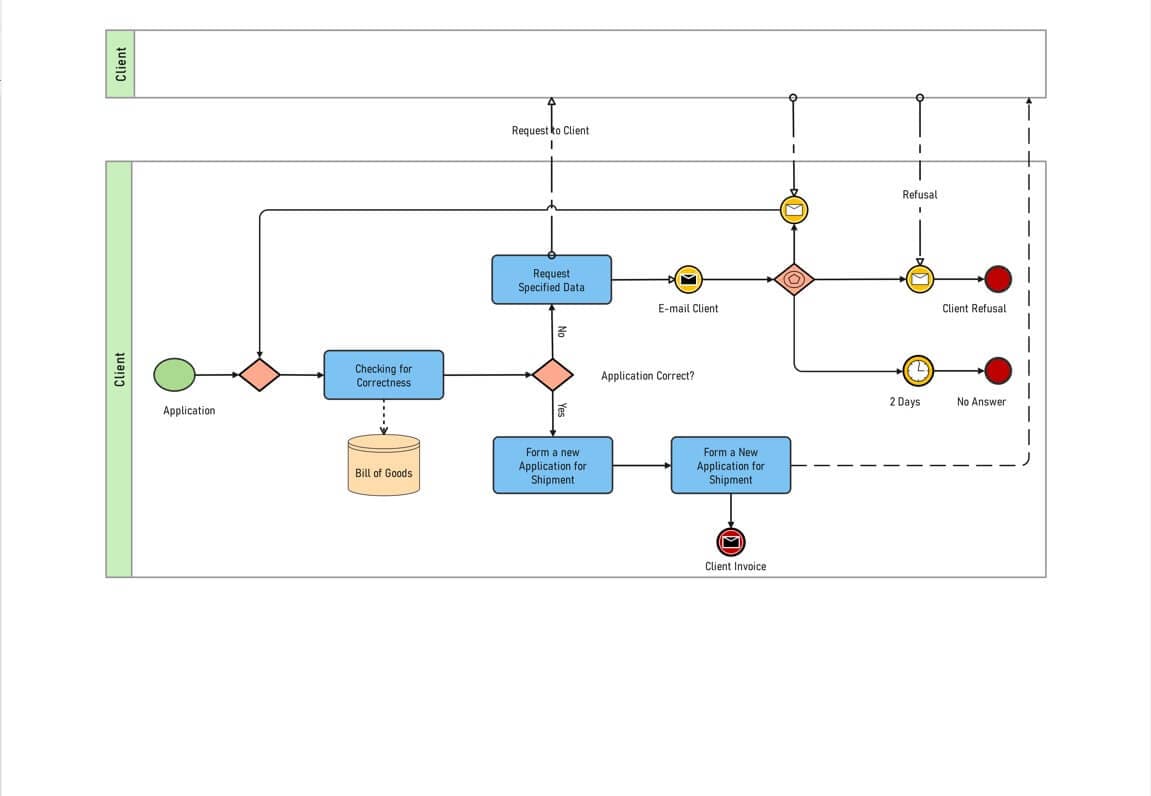 ejemplo diagrama bpmn 1