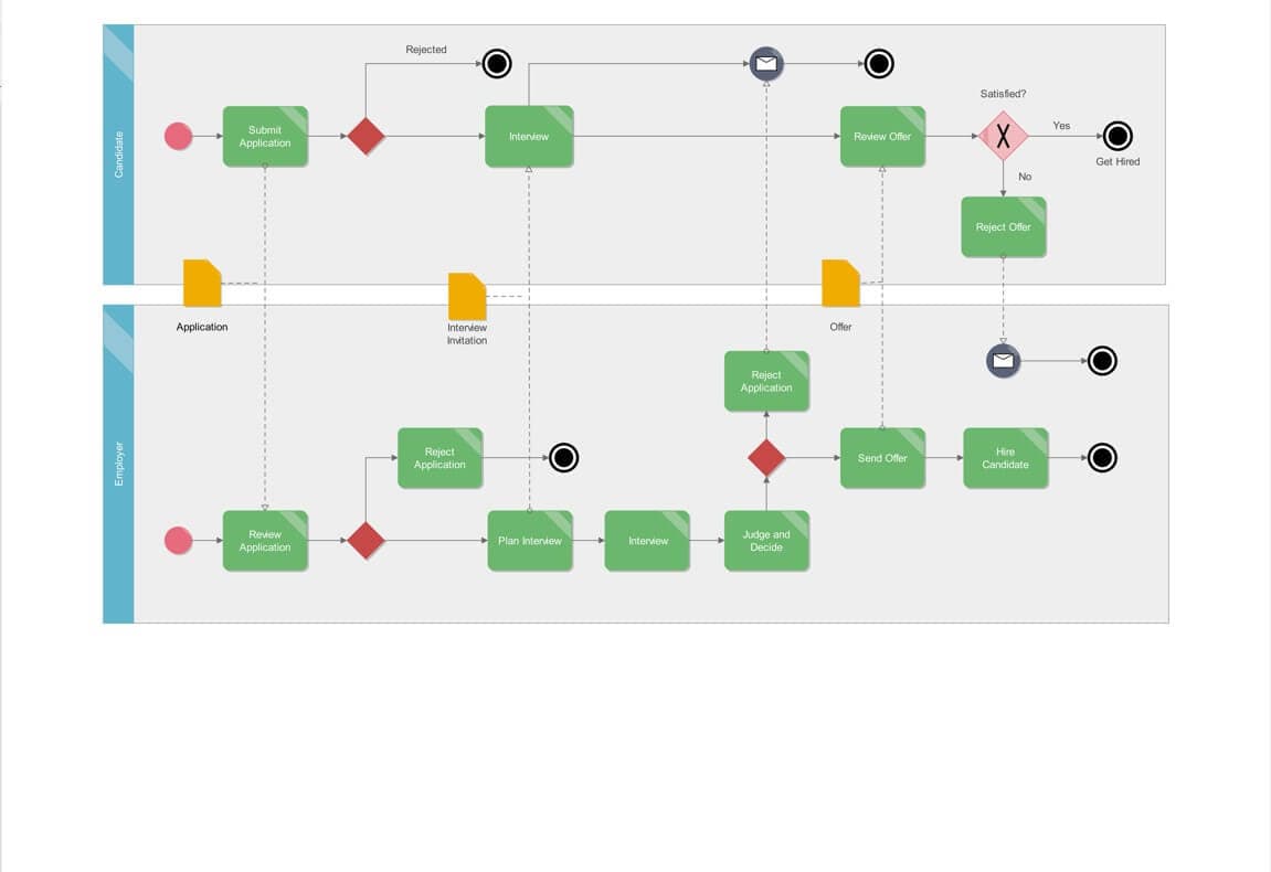 ejemplo diagrama bpmn 2