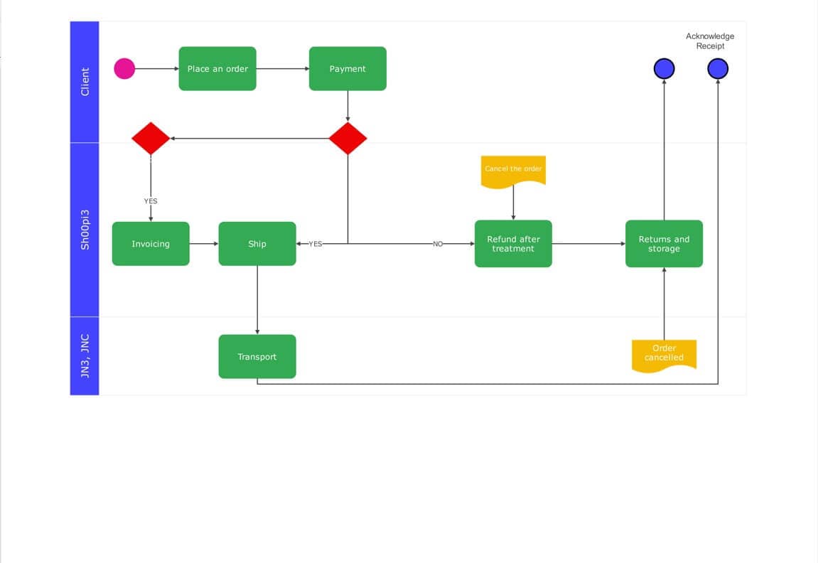 ejemplo diagrama bpmn 4