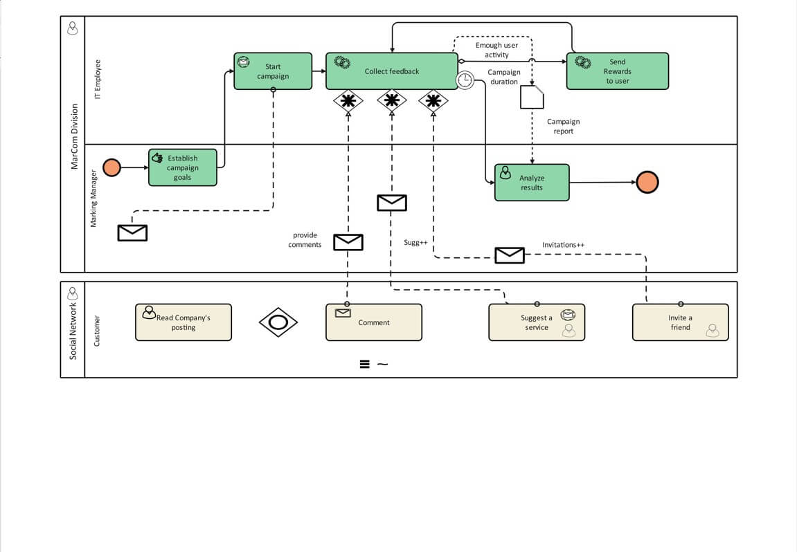 ejemplo diagrama bpmn 6